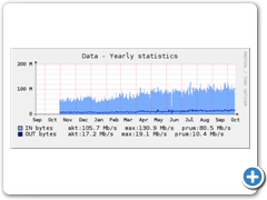 rocni statistika vytizeni site